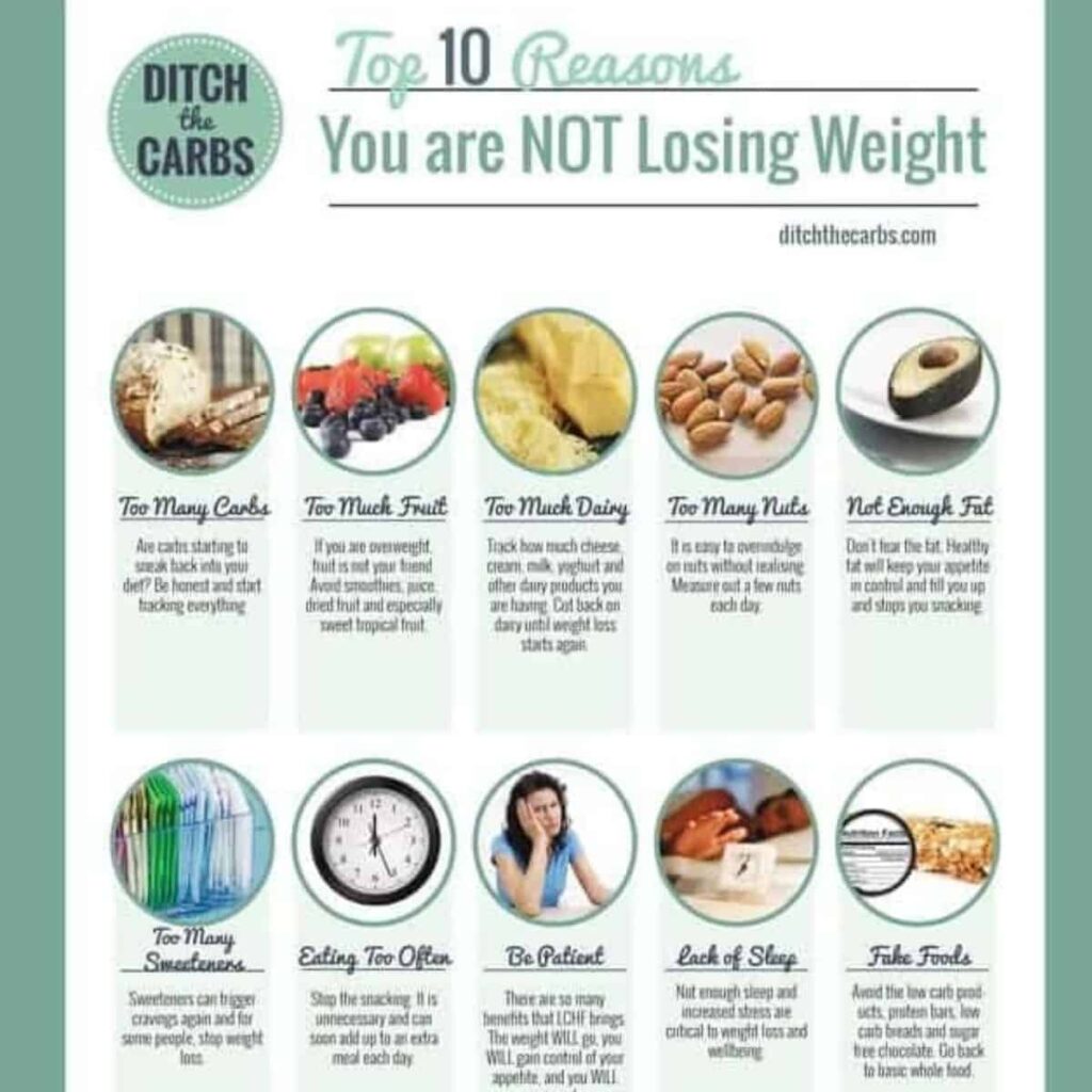 Mockup of The top 10 reasons why you're not losing weight